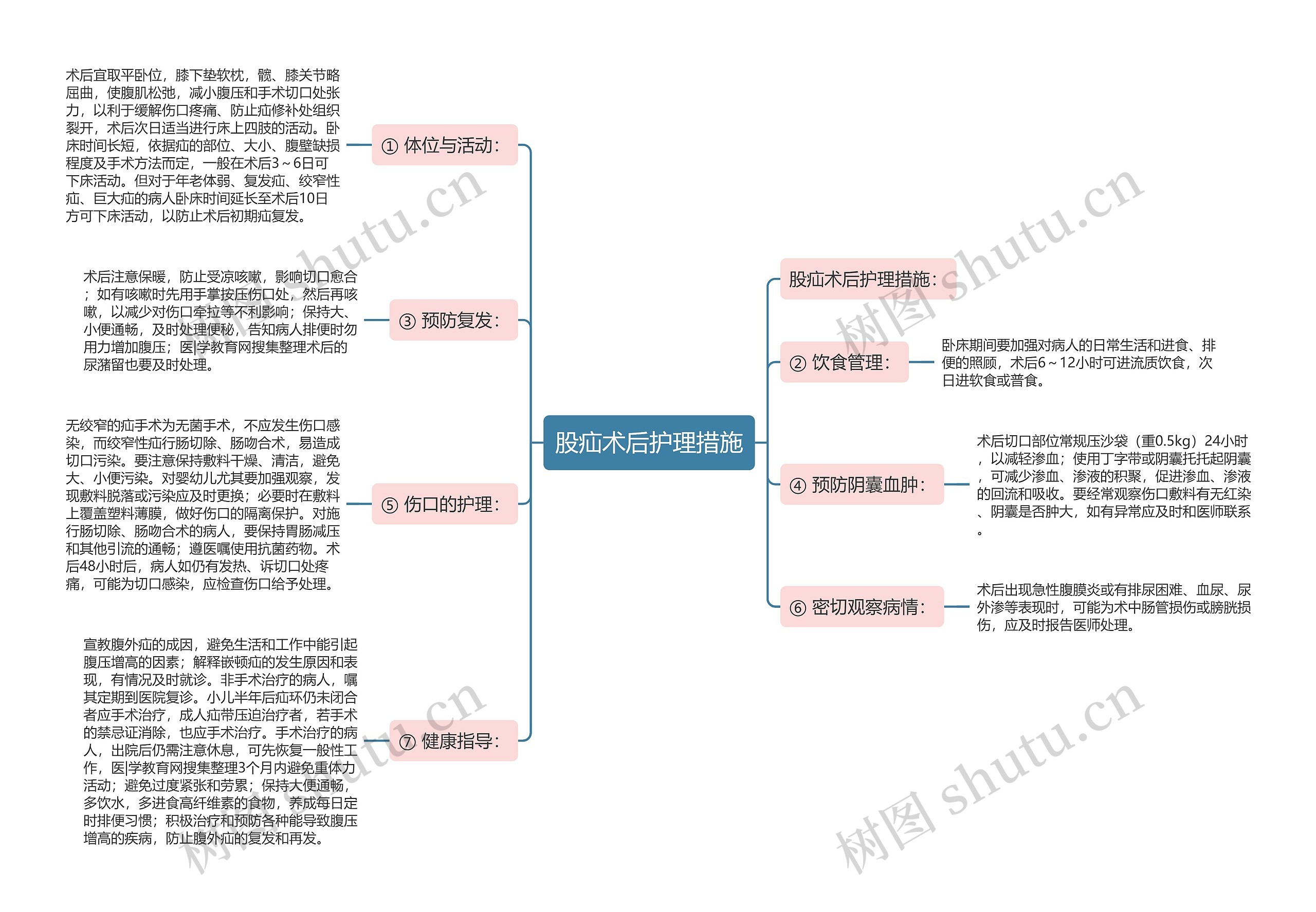 股疝术后护理措施 股疝术后护理措施