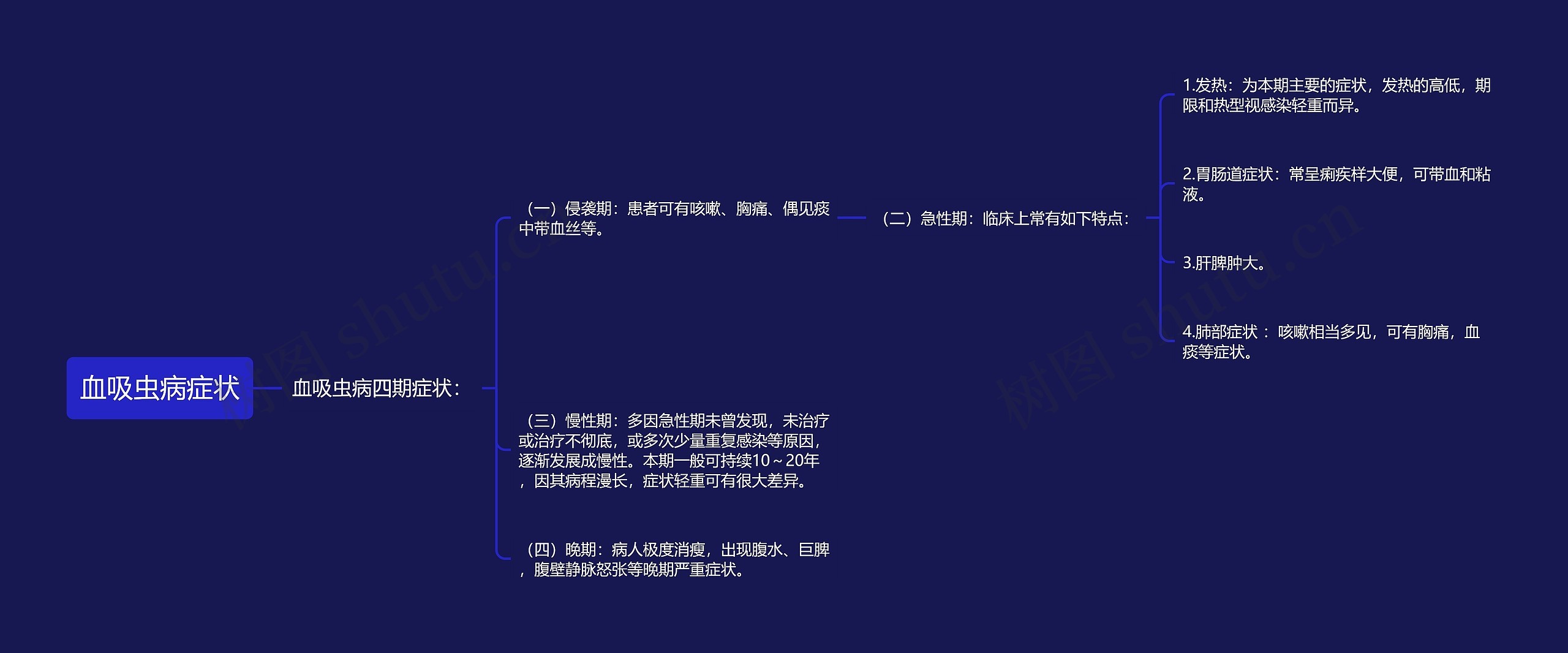 血吸虫病症状 血吸虫病症状