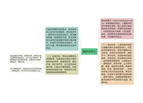 腺样体肥大