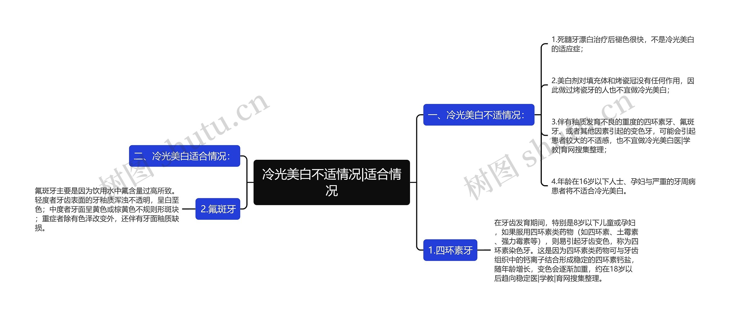 冷光美白不适情况|适合情况思维导图