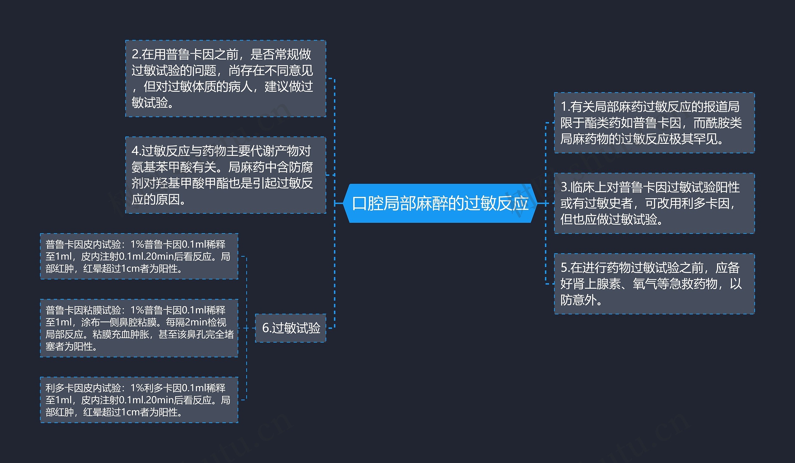 口腔局部麻醉的过敏反应思维导图