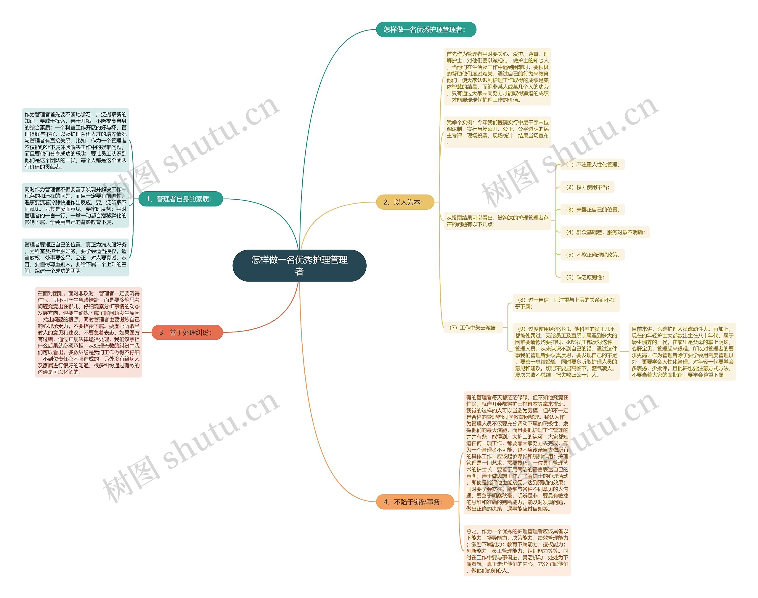 怎样做一名优秀护理管理者思维导图
