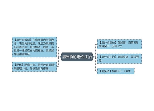 肩外俞的定位|主治