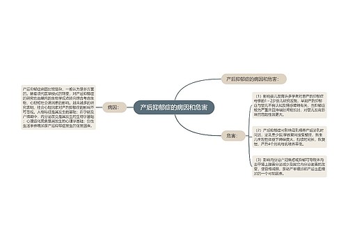 产后抑郁症的病因和危害