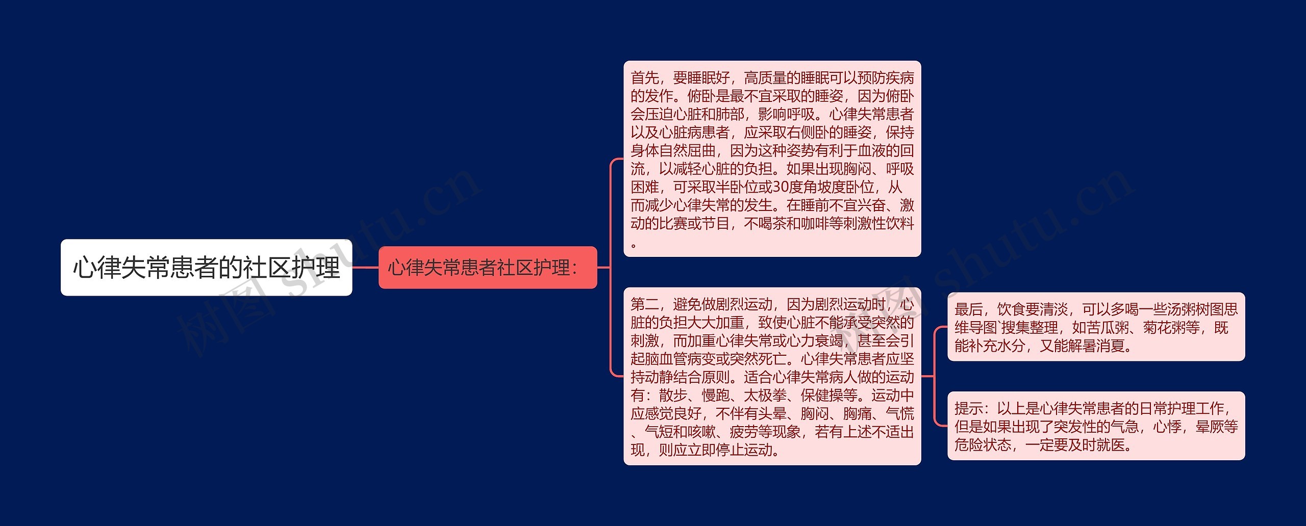 心律失常患者的社区护理 心律失常患者的社区护理