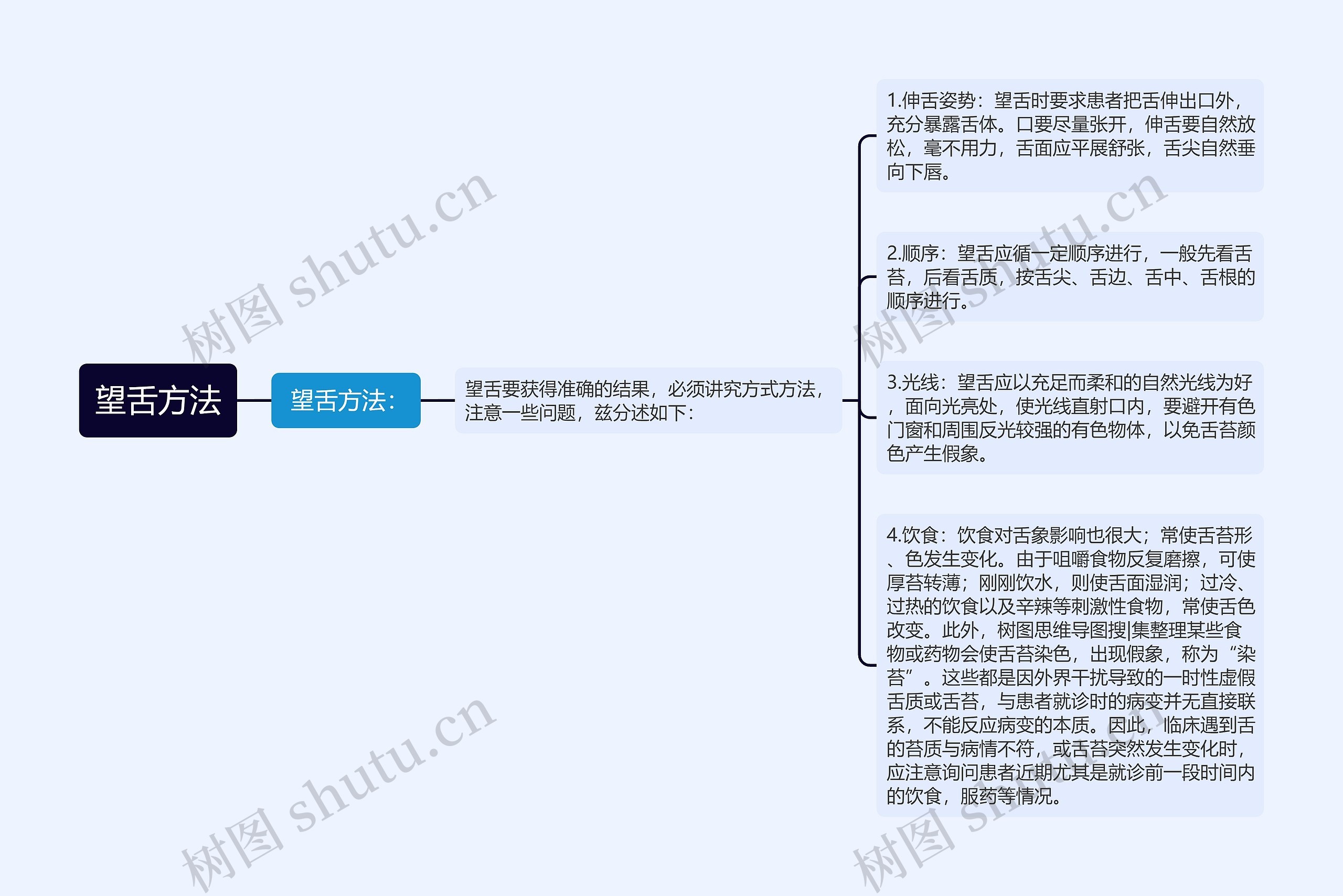 望舌方法 望舌方法