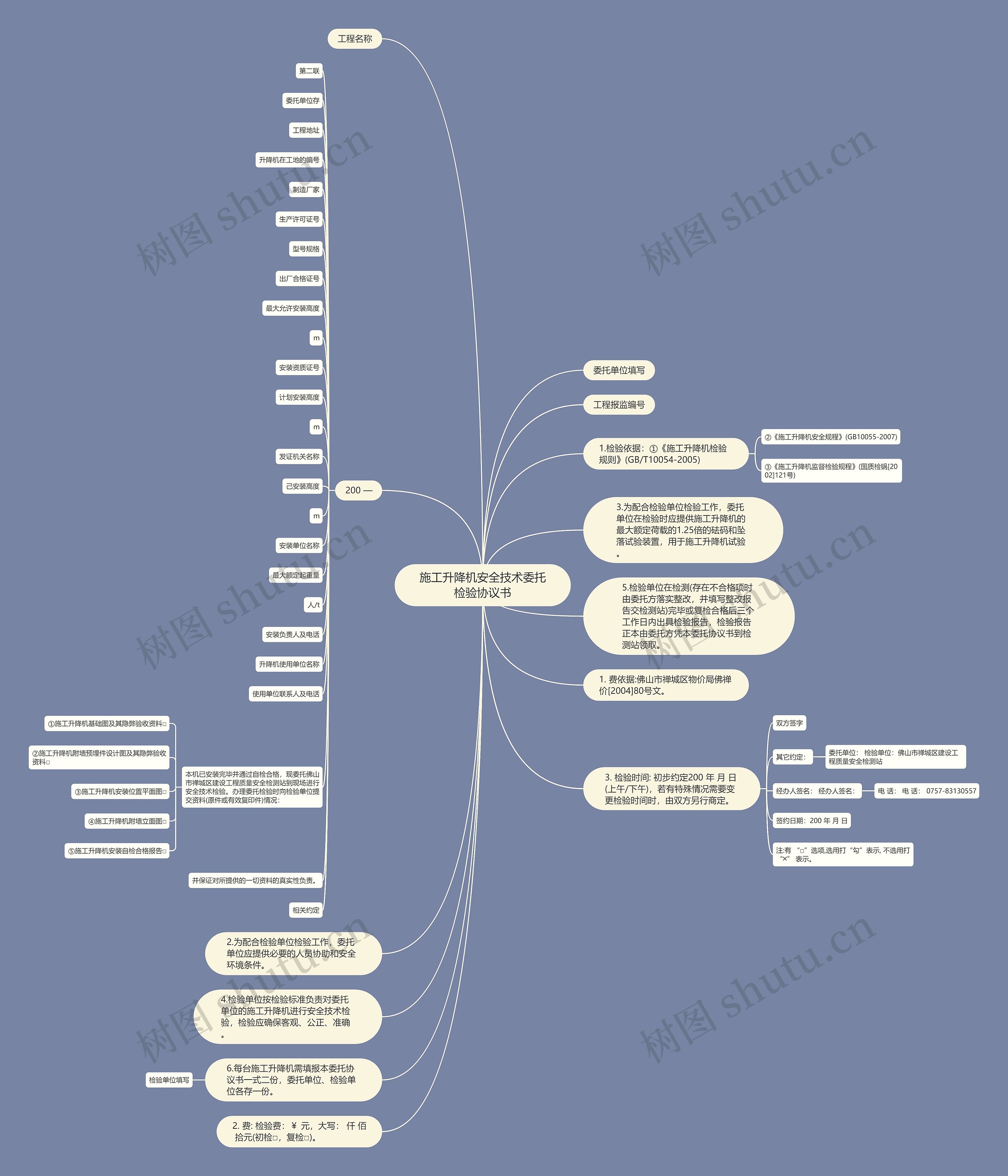 施工升降机安全技术委托检验协议书思维导图