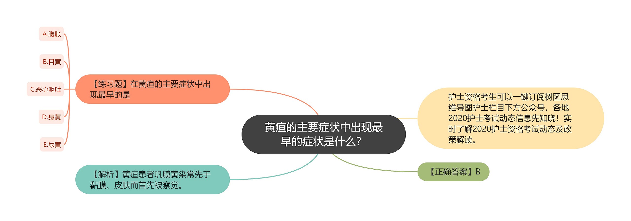 黄疸的主要症状中出现最早的症状是什么? 黄疸的主要症状中出现最早的症状是什么?
