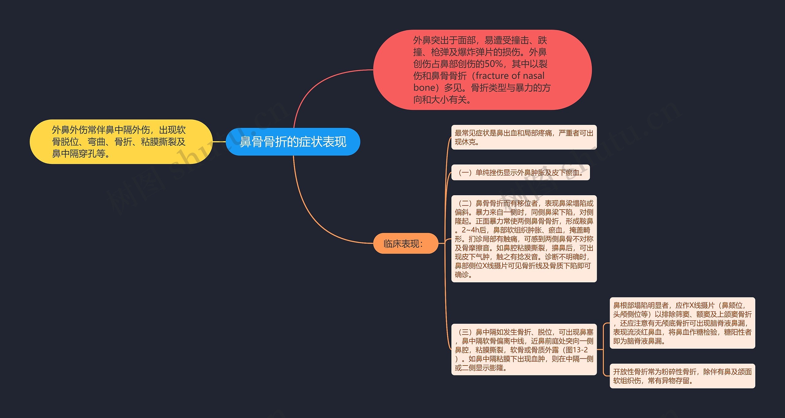 鼻骨骨折的症状表现 鼻骨骨折的症状表现