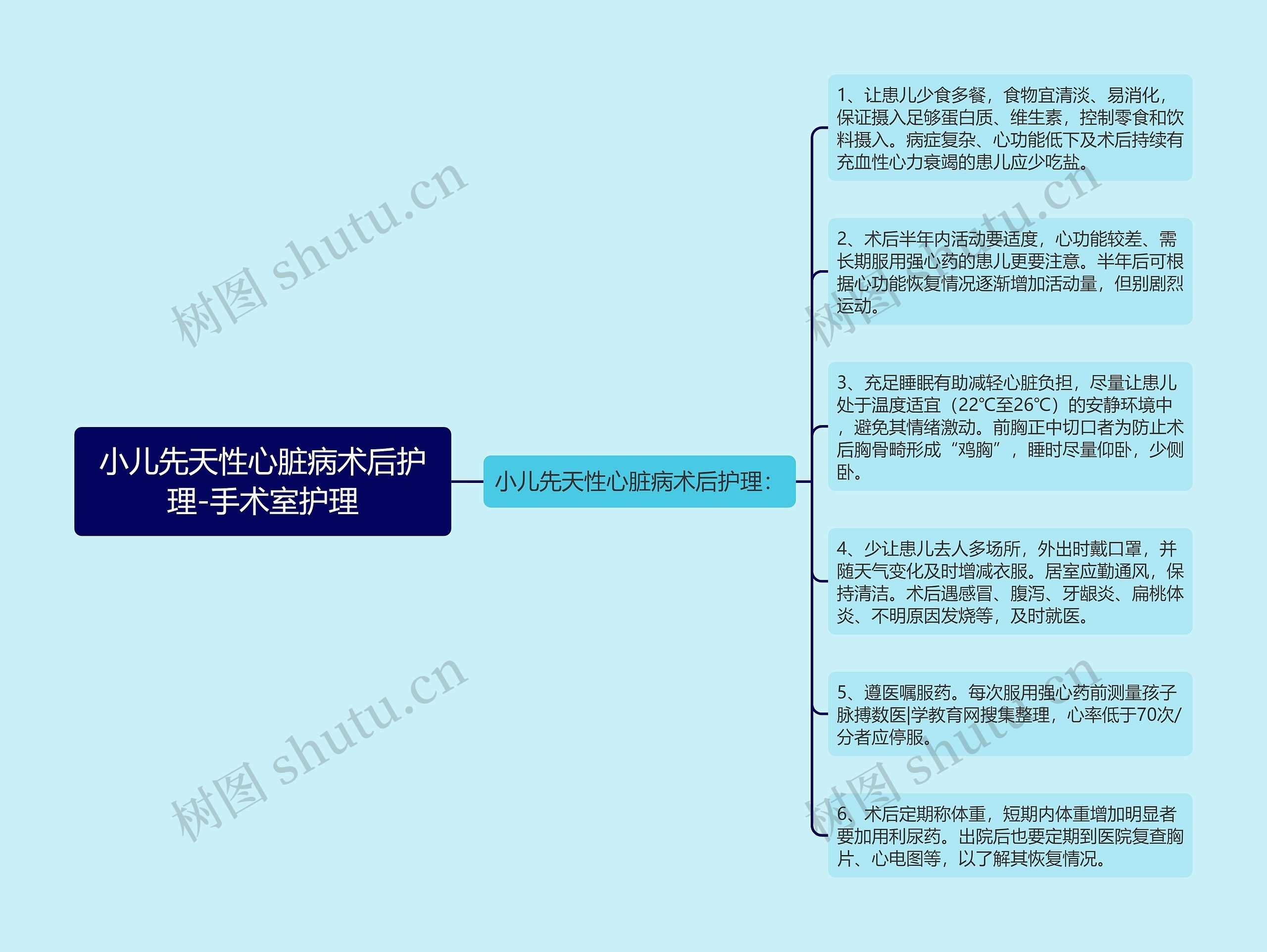 小儿先天性心脏病术后护理-手术室护理思维导图