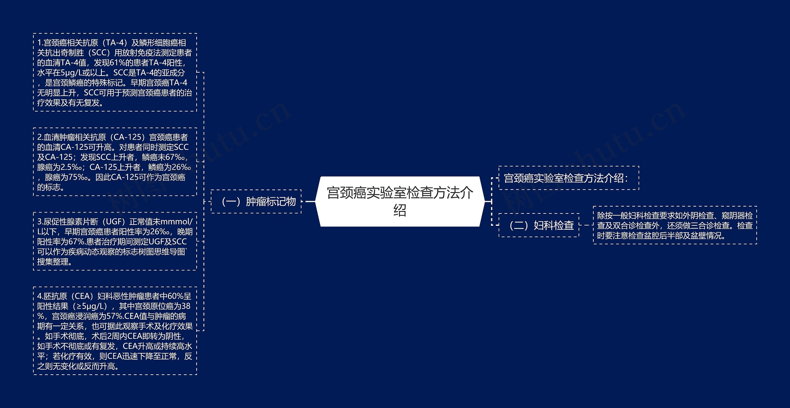 宫颈癌实验室检查方法介绍