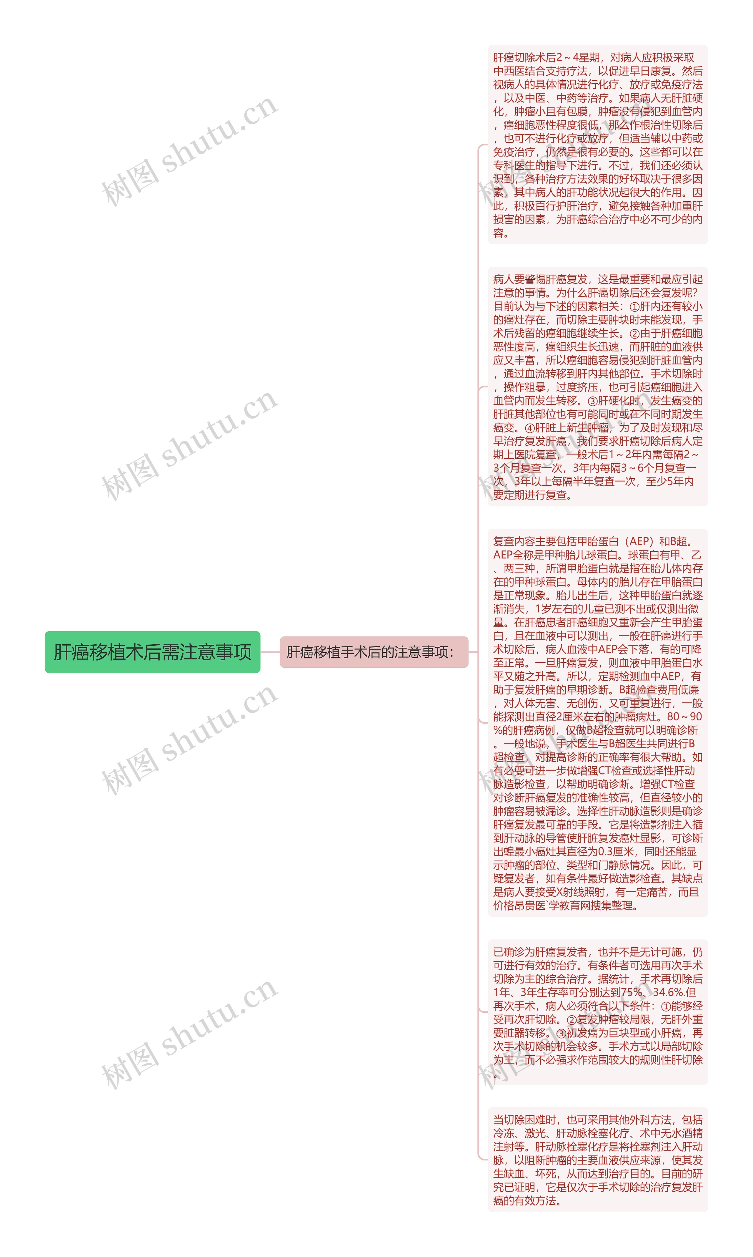 肝癌移植术后需注意事项