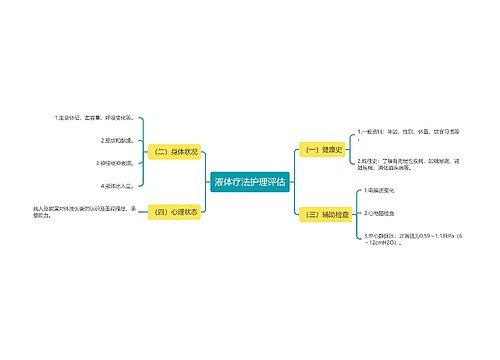 液体疗法护理评估