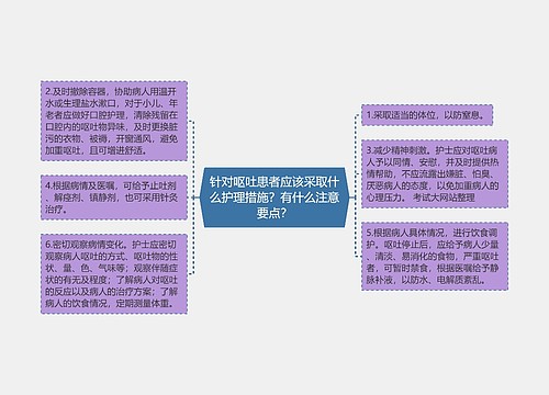 针对呕吐患者应该采取什么护理措施？有什么注意要点？