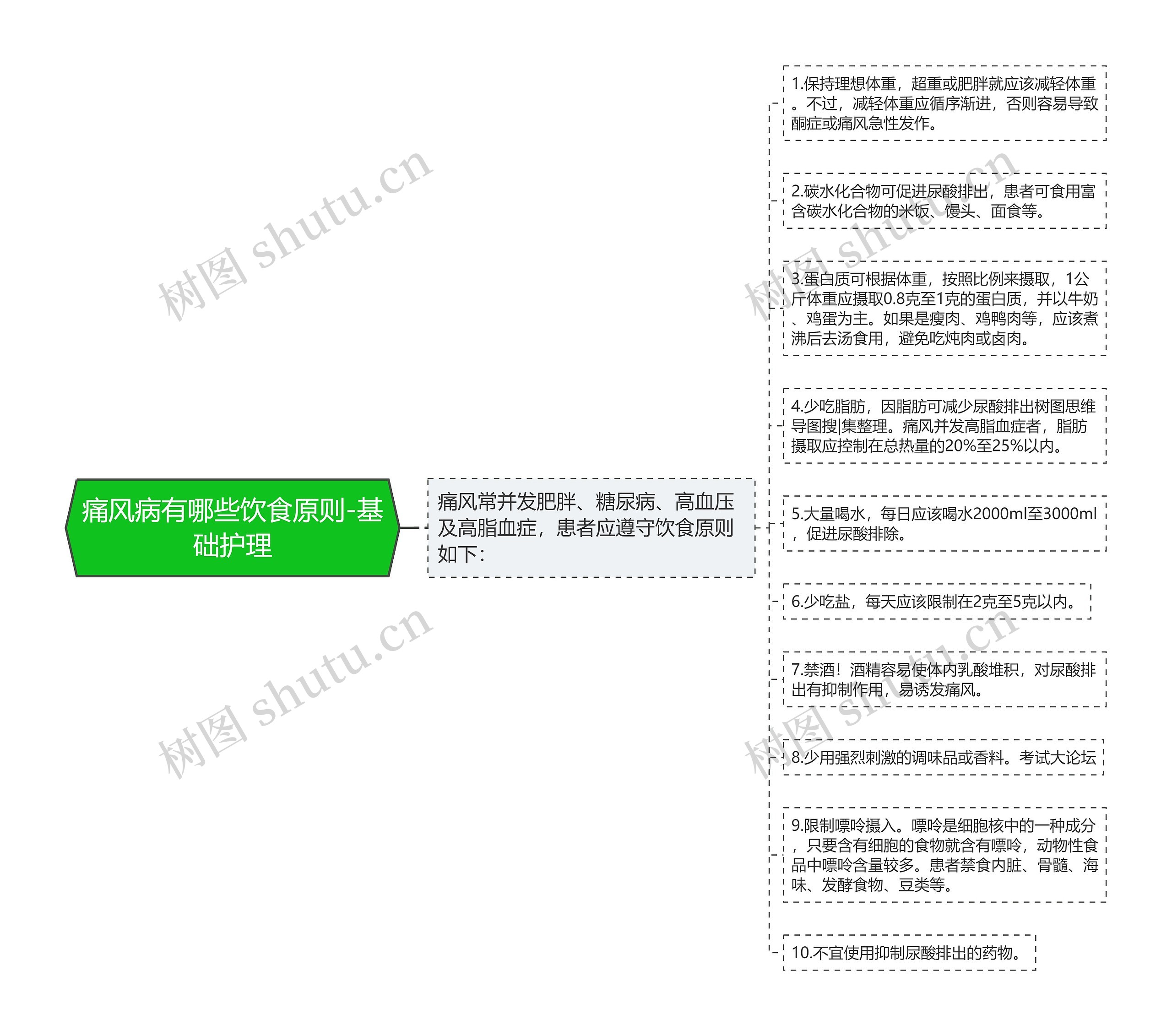 痛风病有哪些饮食原则-基础护理 痛风病有哪些饮食原则-基础护理