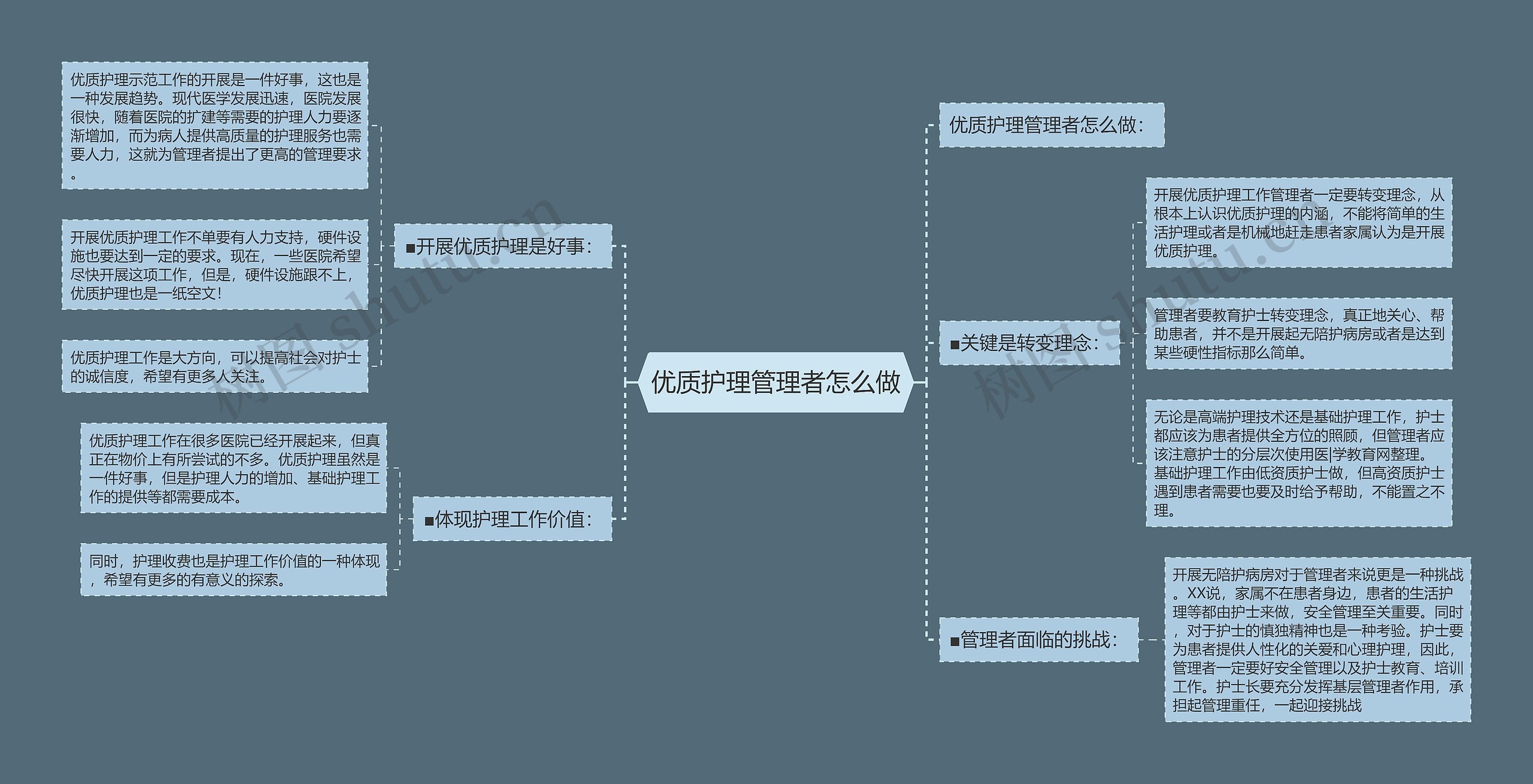 优质护理管理者怎么做