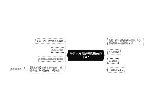 半岁以内需接种的疫苗有什么？