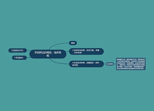 牙齿矫正的病因、临床表现