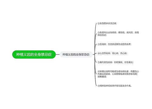 种植义齿的全身禁忌症