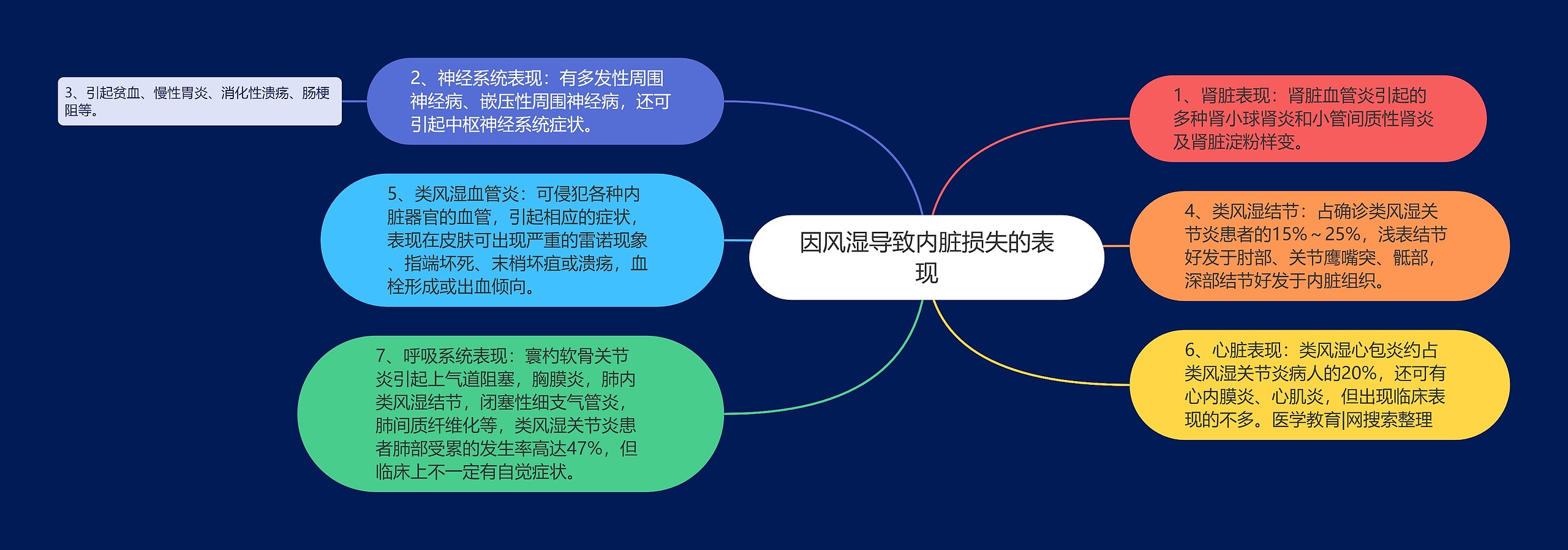 因风湿导致内脏损失的表现 因风湿导致内脏损失的表现