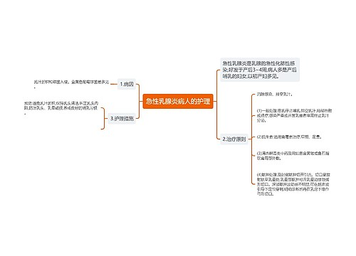 急性乳腺炎病人的护理