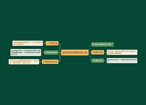 后牙反合诊断方法介绍