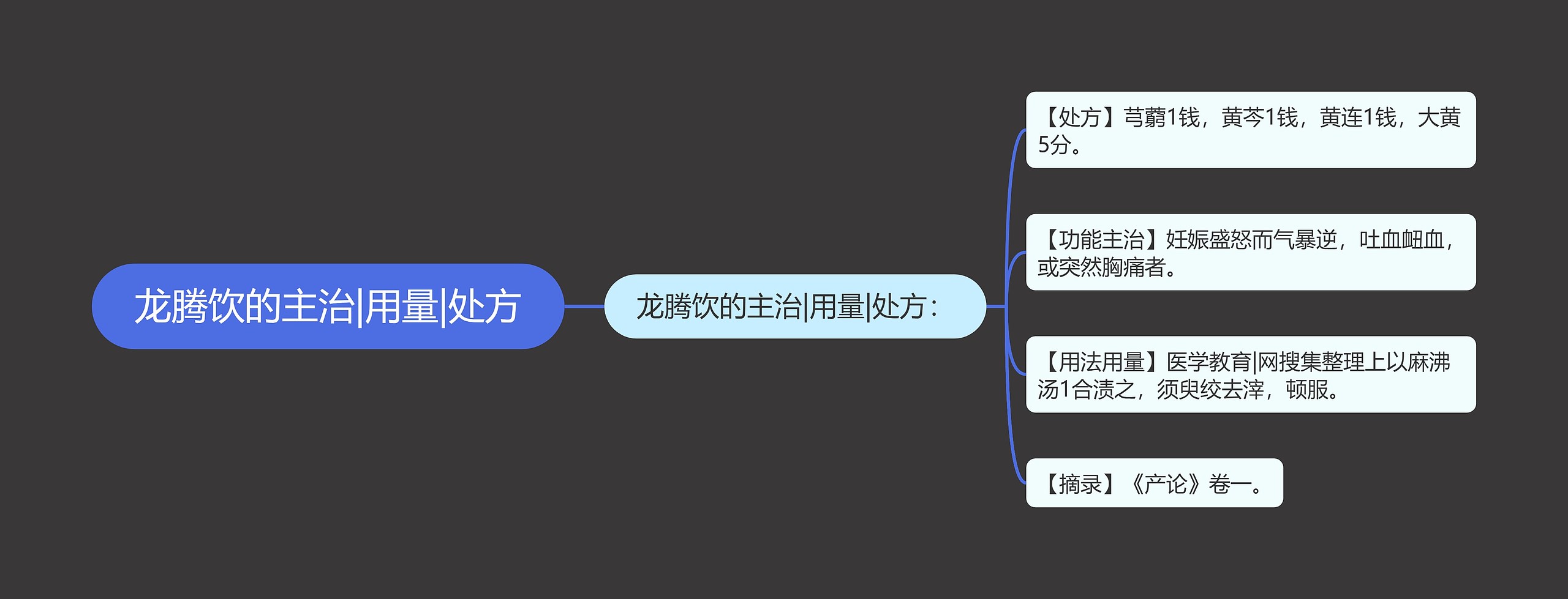 龙腾饮的主治|用量|处方 龙腾饮的主治|用量|处方