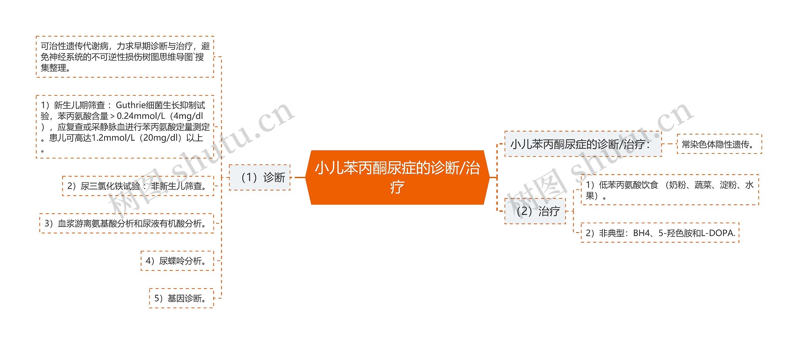 小儿苯丙酮尿症的诊断/治疗 小儿苯丙酮尿症的诊断/治疗