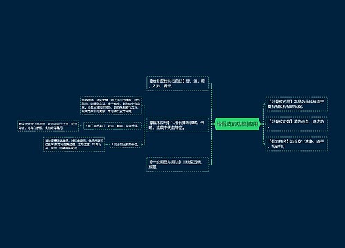 地骨皮的功能|应用