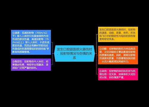 发生口腔颌面部火器伤时，投射物情况与伤情的关系