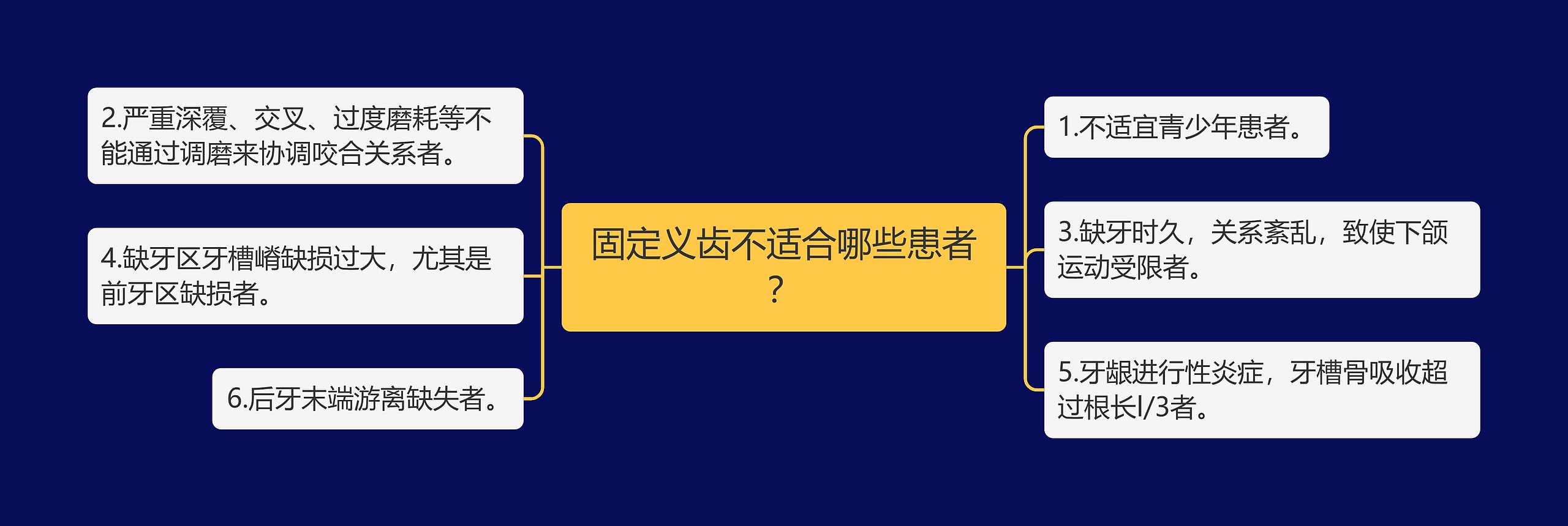 固定义齿不适合哪些患者? 固定义齿不适合哪些患者?