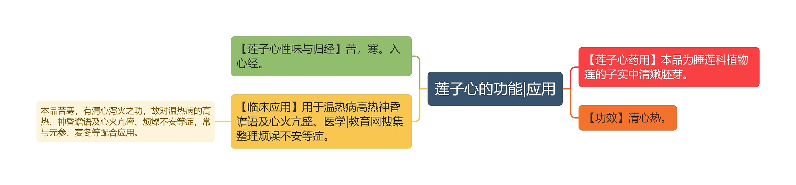 莲子心的功能|应用思维导图