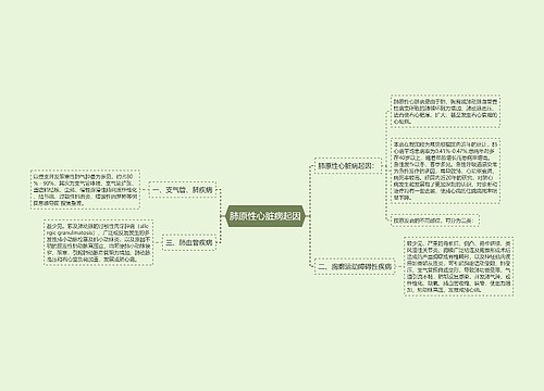 肺原性心脏病起因