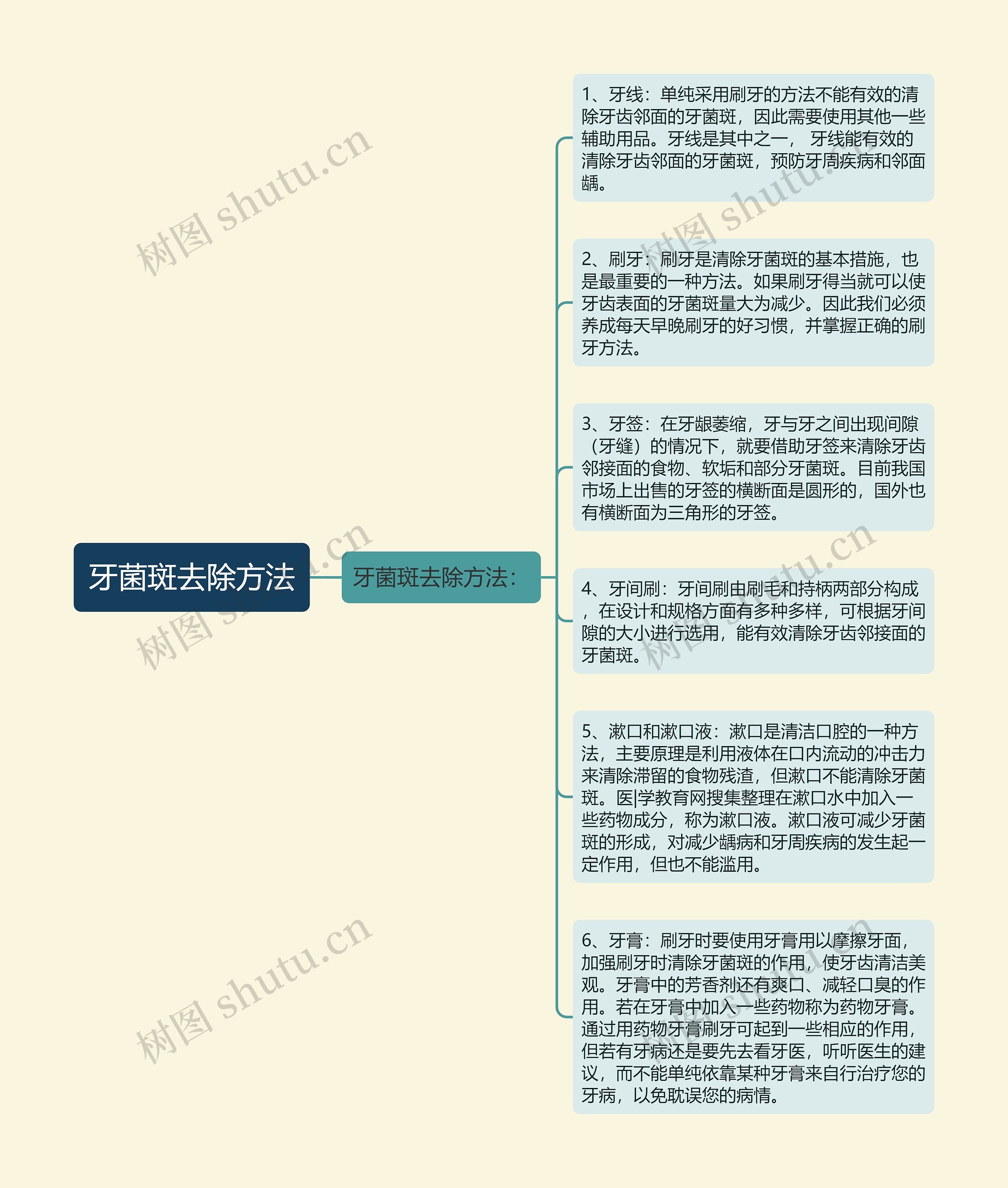 牙菌斑去除方法思维导图