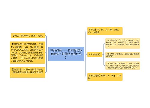 中药词典——竹叶的功效有哪些？性能特点是什么？