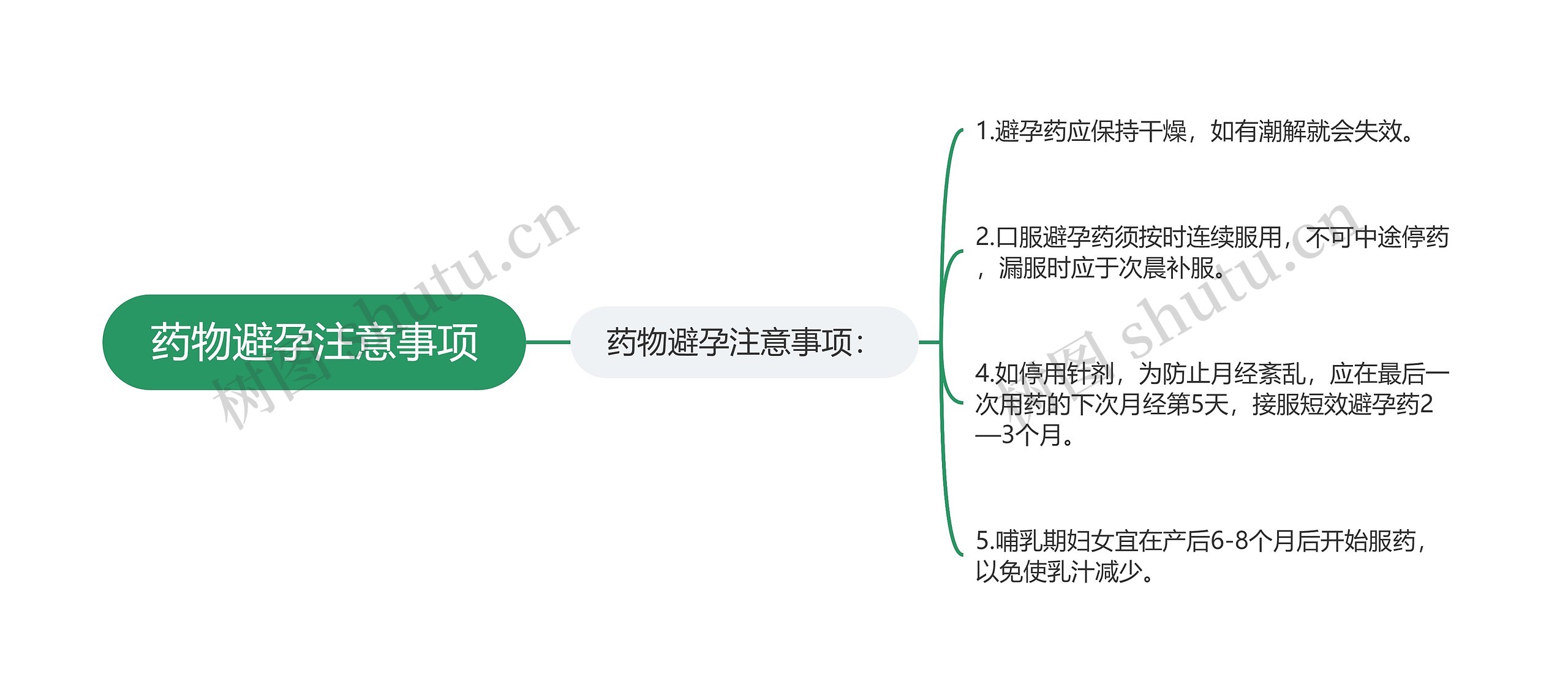 药物避孕注意事项 药物避孕注意事项