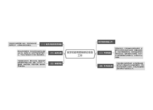 拔牙前都需要做哪些准备工作