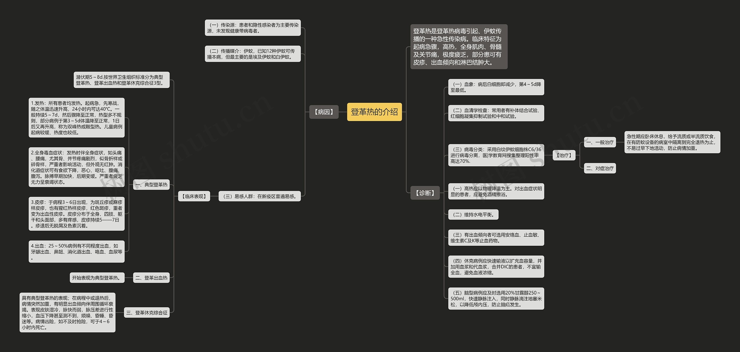 登革热的介绍 登革热的介绍
