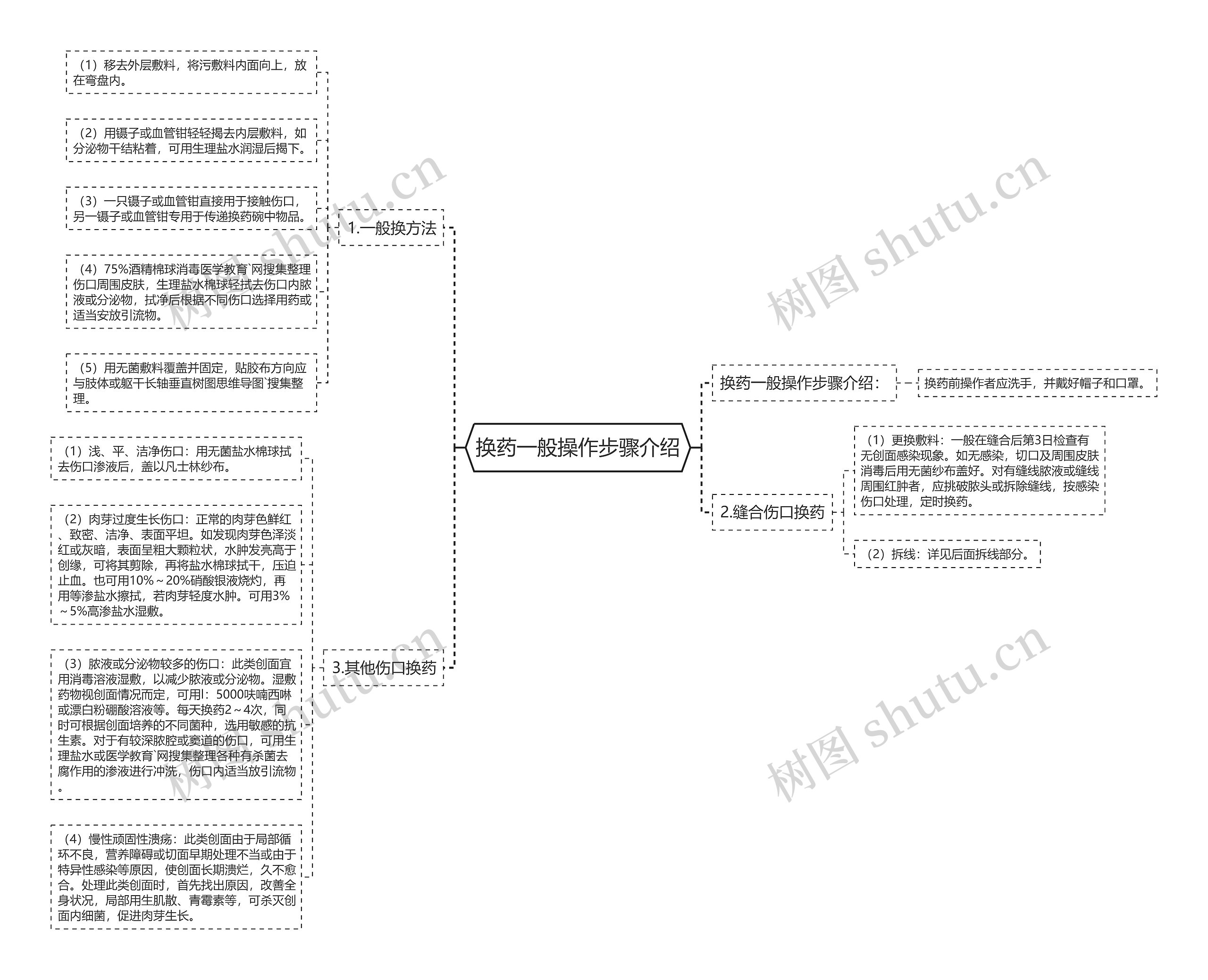 换药一般操作步骤介绍 换药一般操作步骤介绍