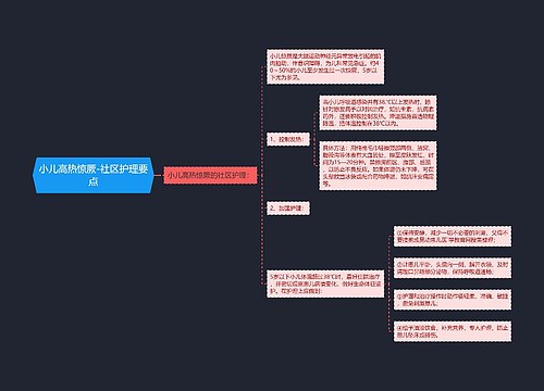 小儿高热惊厥-社区护理要点