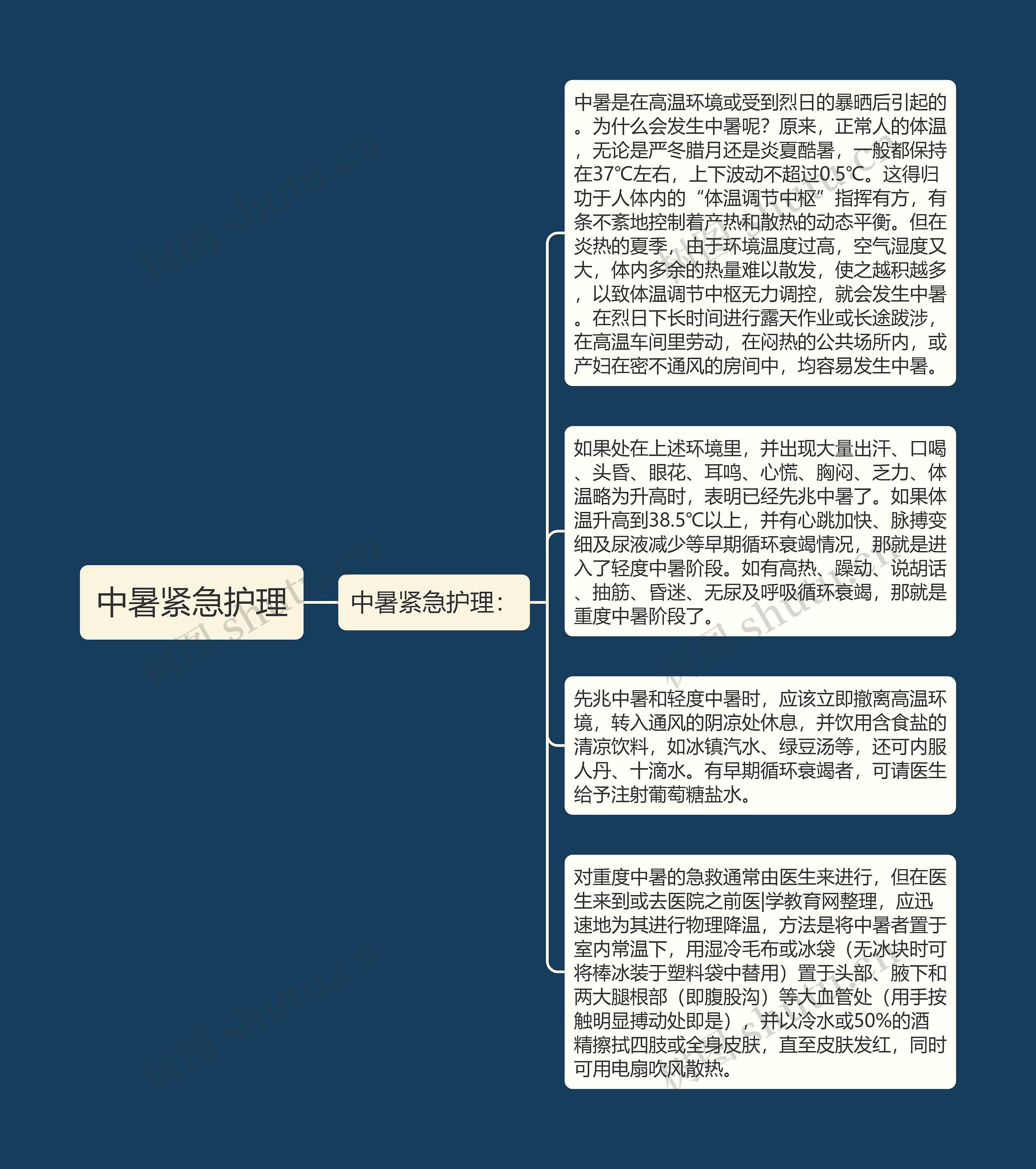 中暑紧急护理