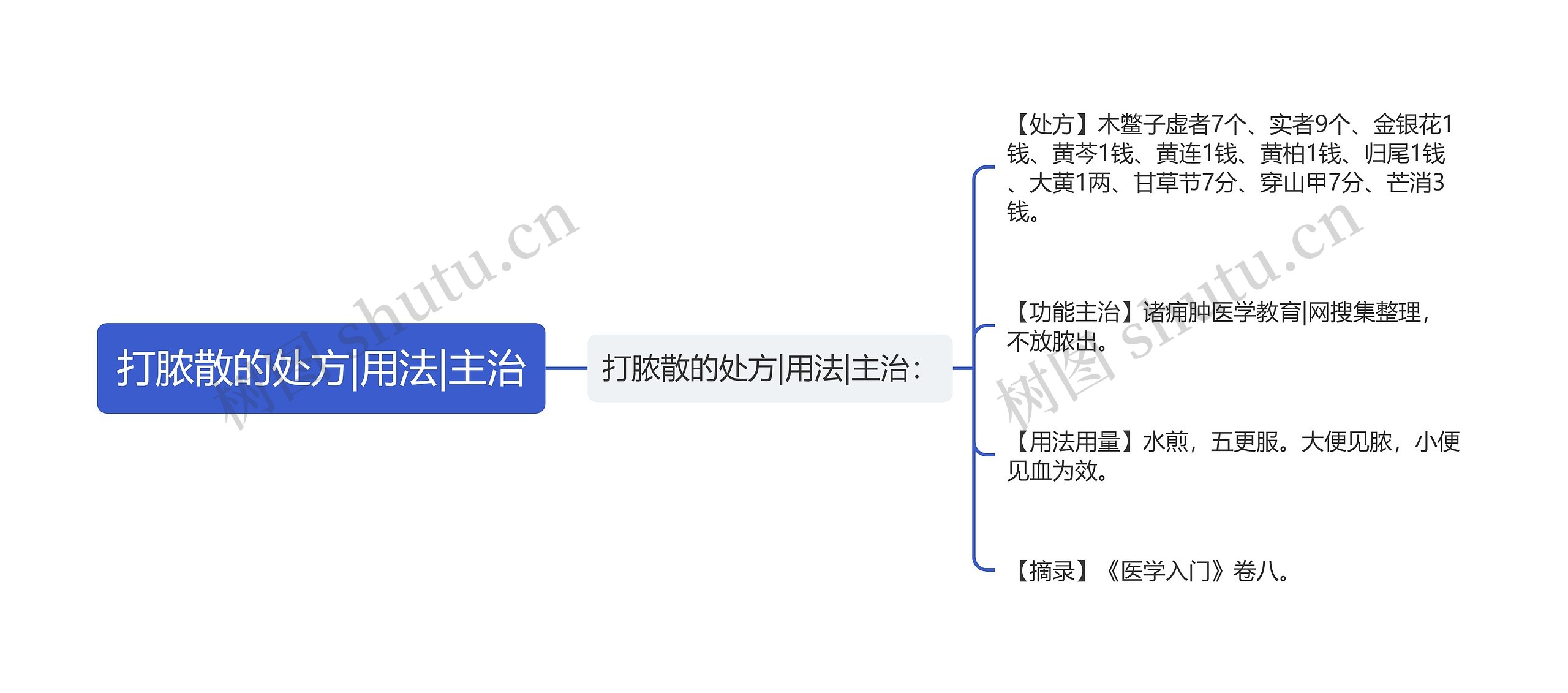 打脓散的处方|用法|主治