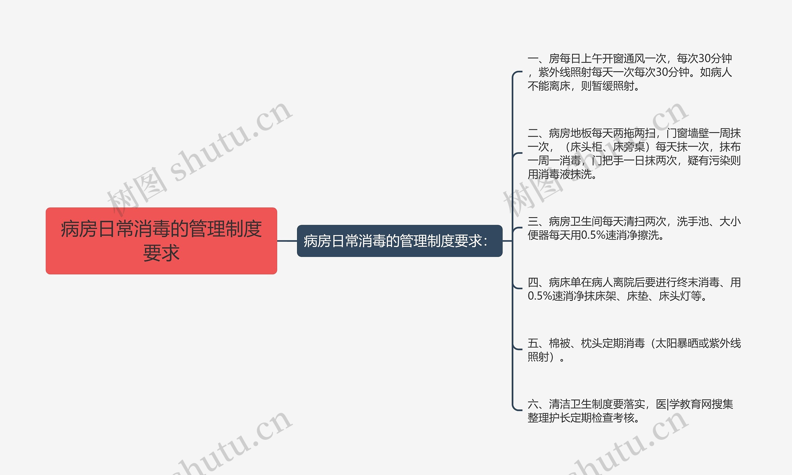 病房日常消毒的管理制度要求
