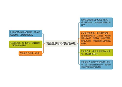 高血压患者如何进行护理