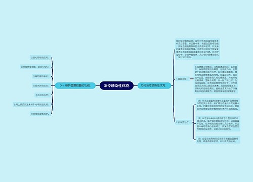 治疗感染性休克