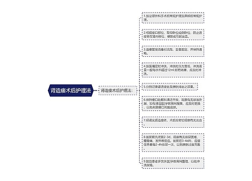 肾造瘘术后护理法