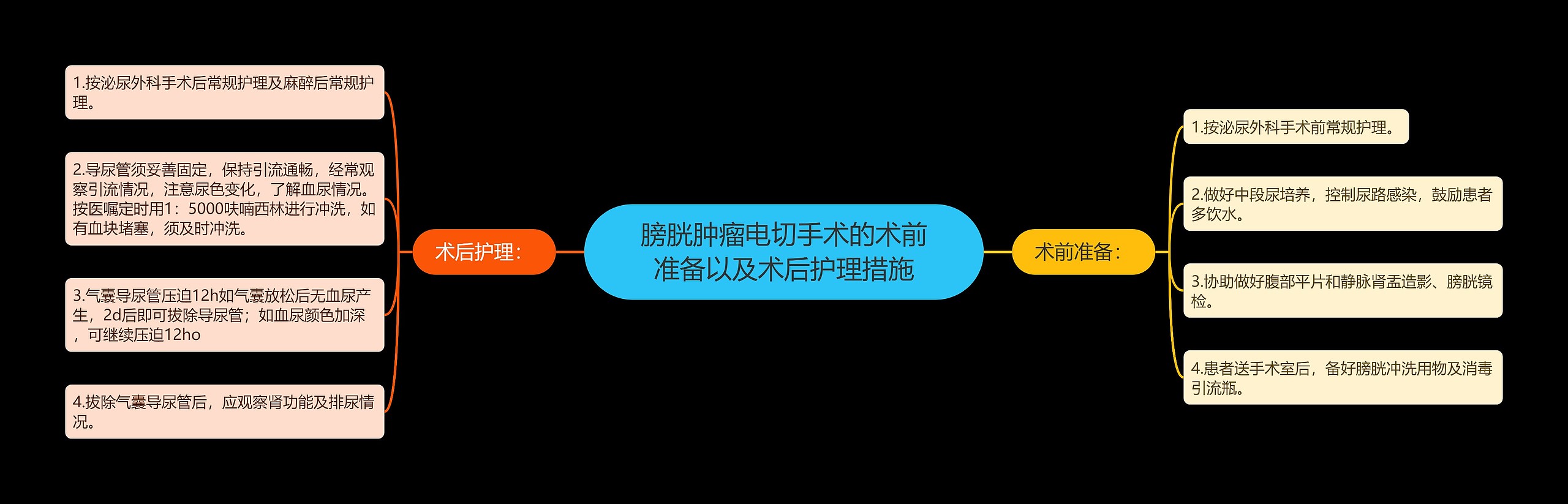 膀胱肿瘤电切手术的术前准备以及术后护理措施