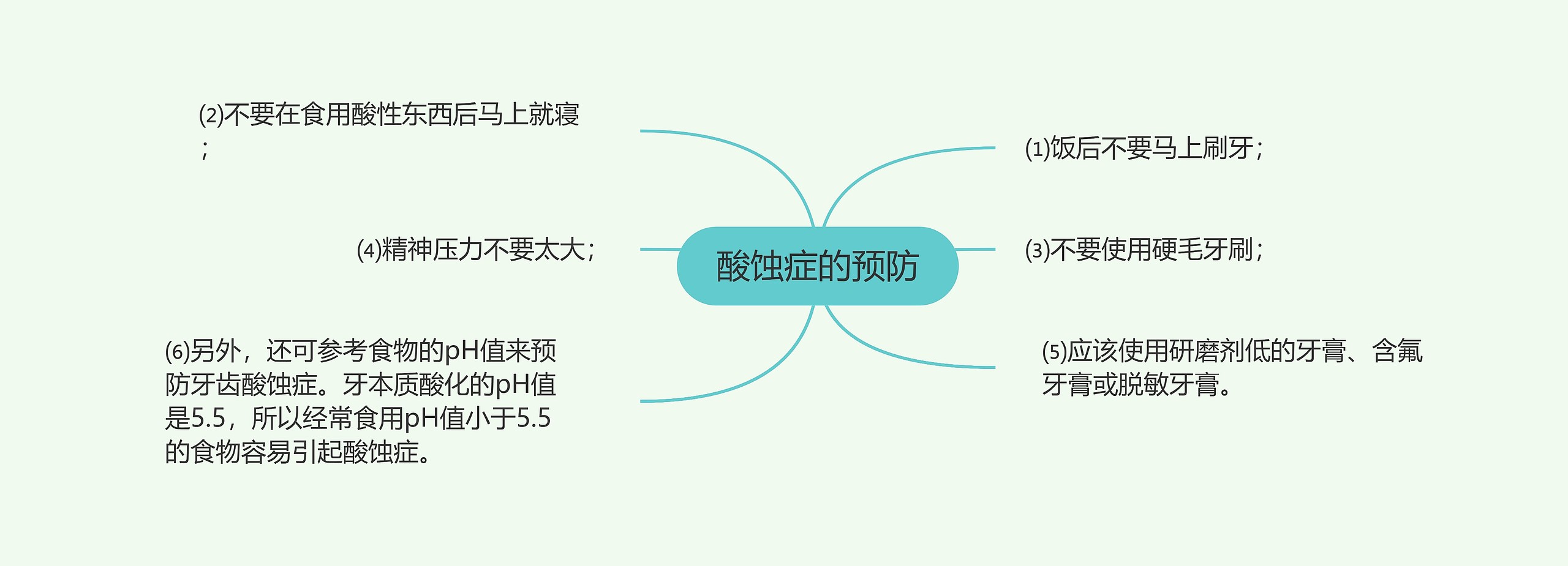 酸蚀症的预防思维导图