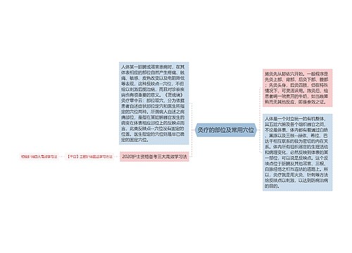 灸疗的部位及常用穴位