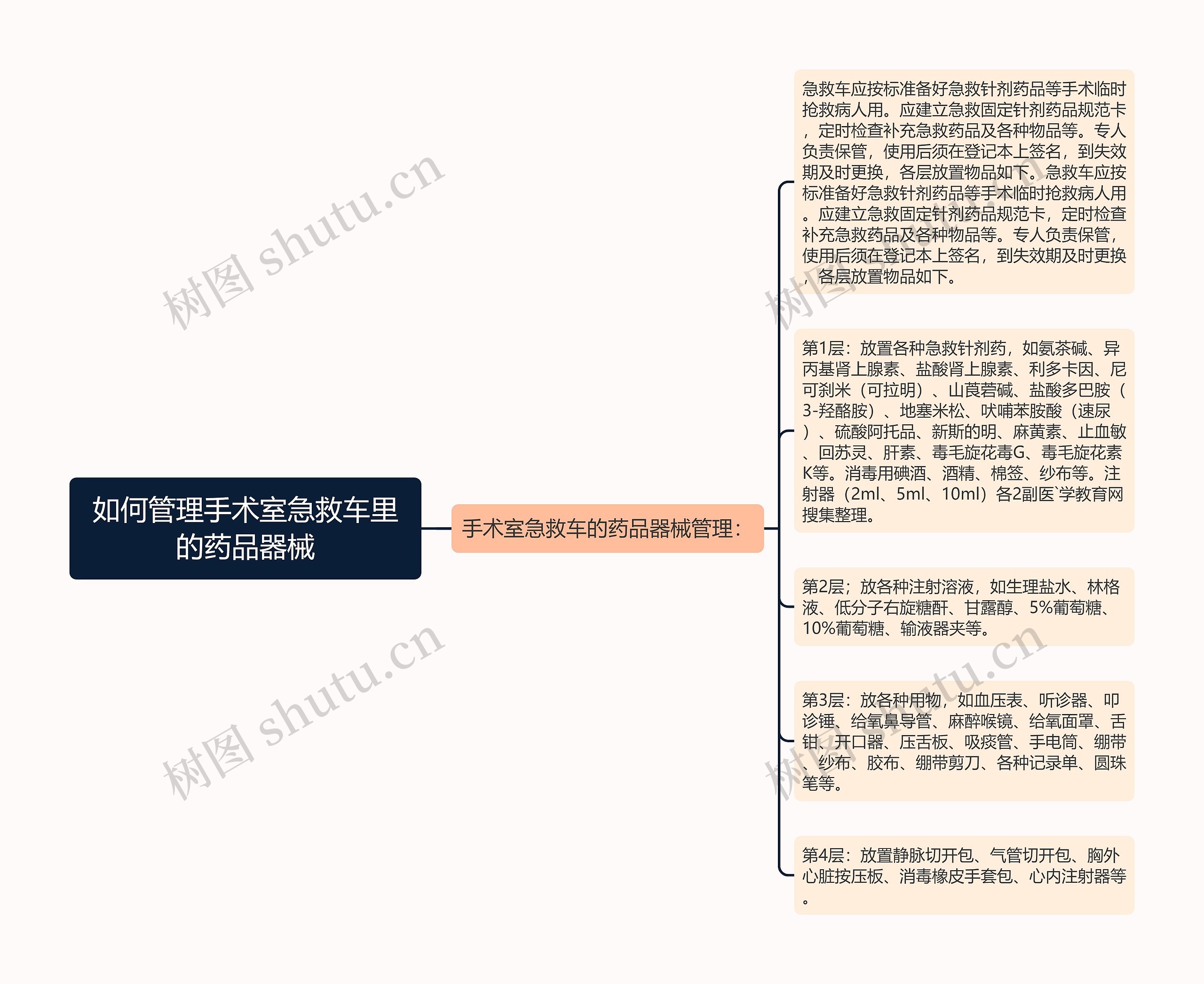 如何管理手术室急救车里的药品器械 如何管理手术室急救车里的药品器械